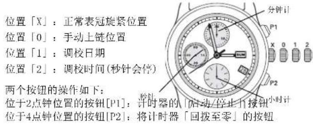 Ball Trainmaster GM1038DS7JWH - 调校时间： - 1