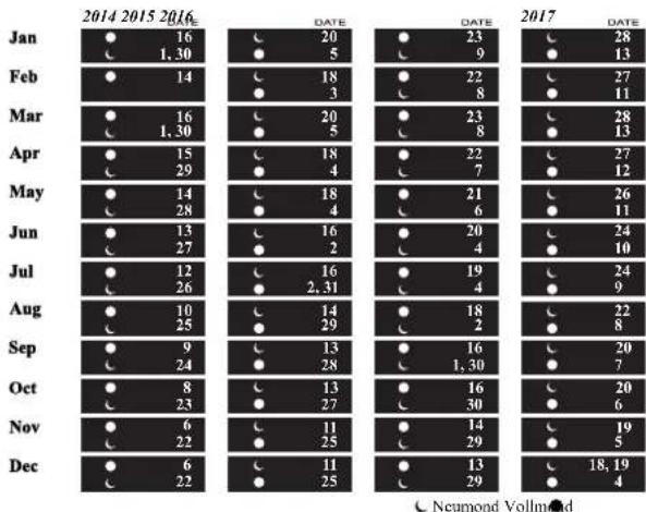 Ball Trainmaster GM1038DS7JWH - Mondphascn - 1