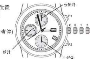 Ball Trainmaster GM1038DS7JWH - 調校時間： - 1