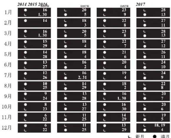 Ball Engineer Master II DM3108ASCJBK - 時刻の設定： - 1