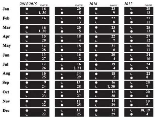 Ball Engineer Master II DM3108ASCJBK - Фазы луны - 1