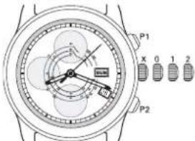 Ball Engineer Master II DM3108ASCJBK - 調校時間： - 5