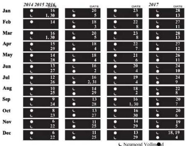 Ball Engineer Master II DM3108ASCJBK - Mondphasen - 1