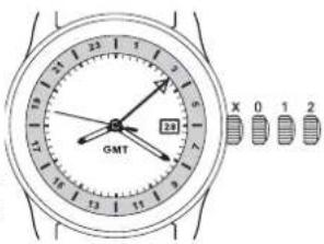 Ball Engineer Master II DG2022AS3AJBK - Linearer Dreifachkalender MODELLE: CM1030, CM1032 - 1