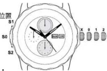 Ball Engineer Master II DG2022AS3AJBK - 時刻の設定： - 3