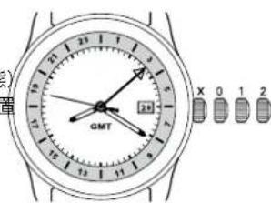 Ball Fireman CM3090CL1JBK - 耐磁性 - 1