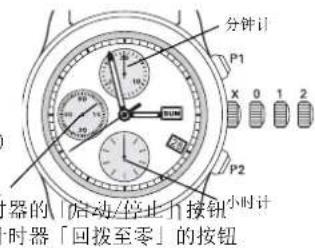 Ball Conductor CM2068DLJBK - 调校时间： - 1