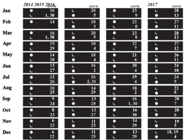 Ball Conductor CM2068DLJBK - Mondphasen - 1