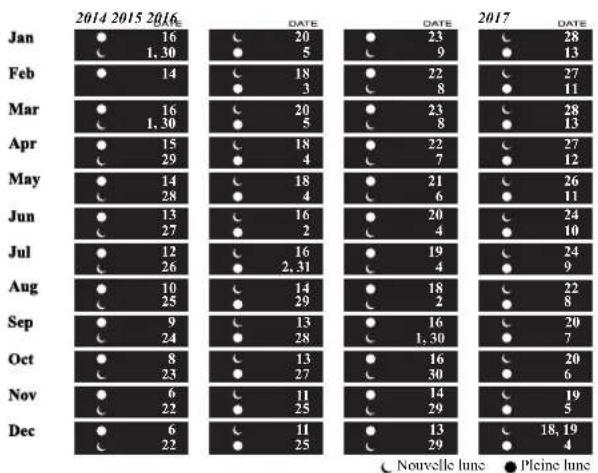 Ball Conductor CM2068DLJBK - Phases de lune - 1