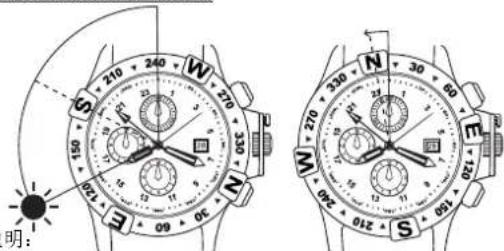 Ball Trainmaster CM1052DS5JWH - 调校时间： - 7