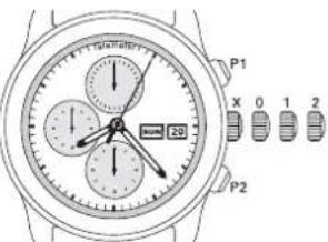Ball Trainmaster CM1052DS5JWH - Skalierungen des Chronographen - 2
