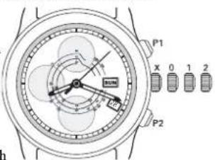 Ball Trainmaster CM1052DS5JWH - Skalierungen des Chronographen - 1