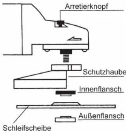 Batavia BTAG004 - Einsetzen der Schleifschei - 4