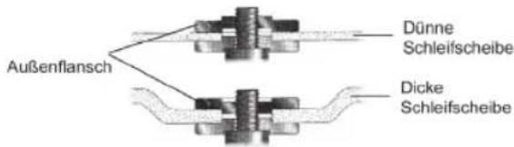 Batavia BTAG004 - Einsetzen der Schleifschei - 3