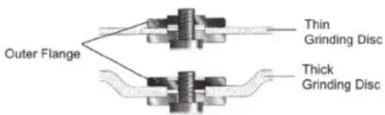 Batavia BTAG004 - Inserting the grinding disc - 3