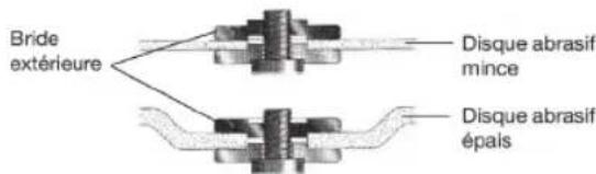 Batavia BTAG004 - Utilisation du disque abrasif - 3