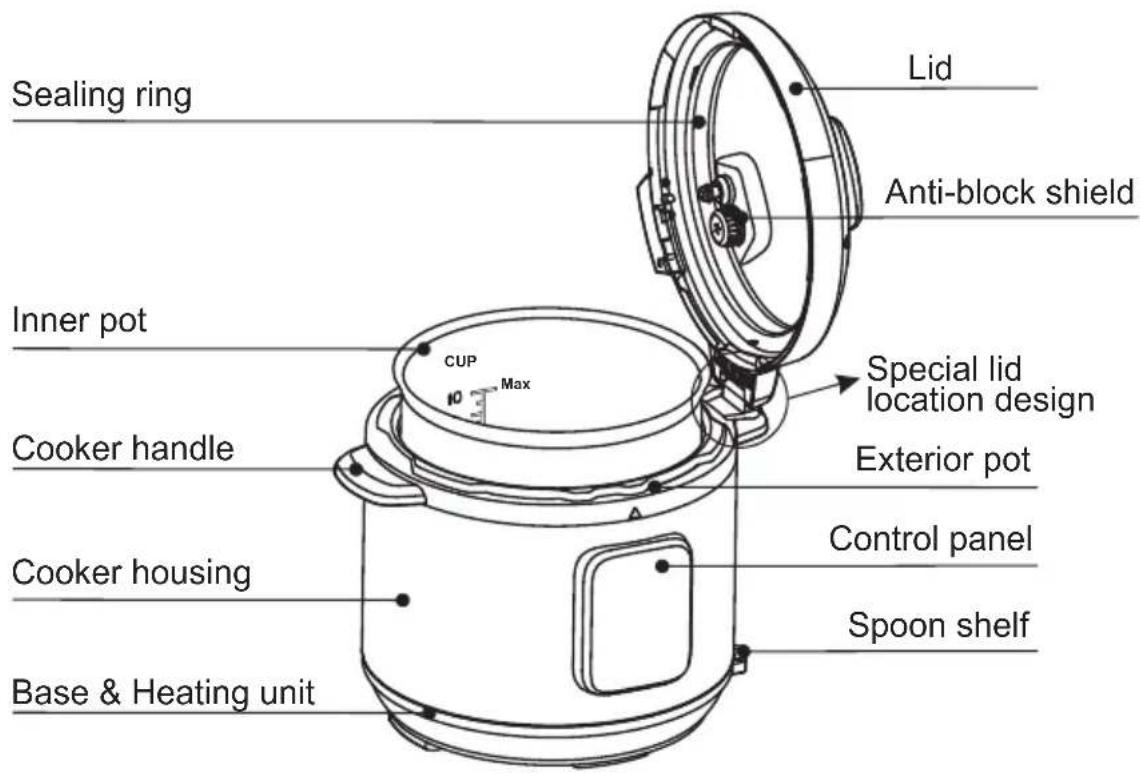 MIDEA MPC176SS - PRODUCT STRUCTURE - 2