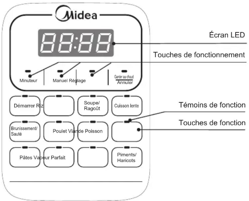 MIDEA MPC176SS - Panneau de commande - 1
