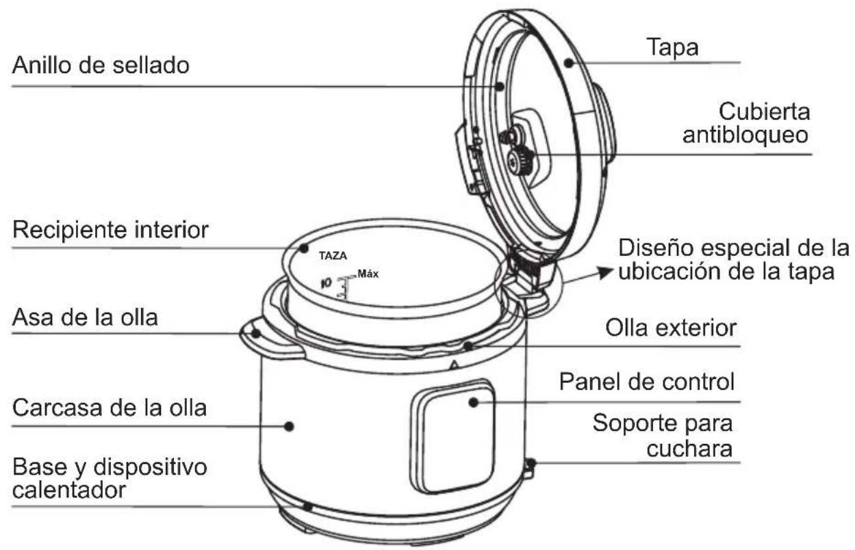 MIDEA MPC176SS - ESPECIFICACIONES - 1