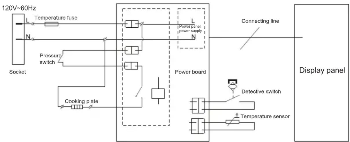 MIDEA MPC176SS - Electrical Circuit Diagram - 1
