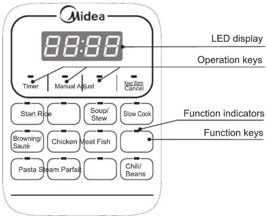 MIDEA MPC176SS - Control Panel - 1