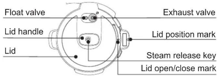 MIDEA MPC176SS - PRODUCT STRUCTURE - 1