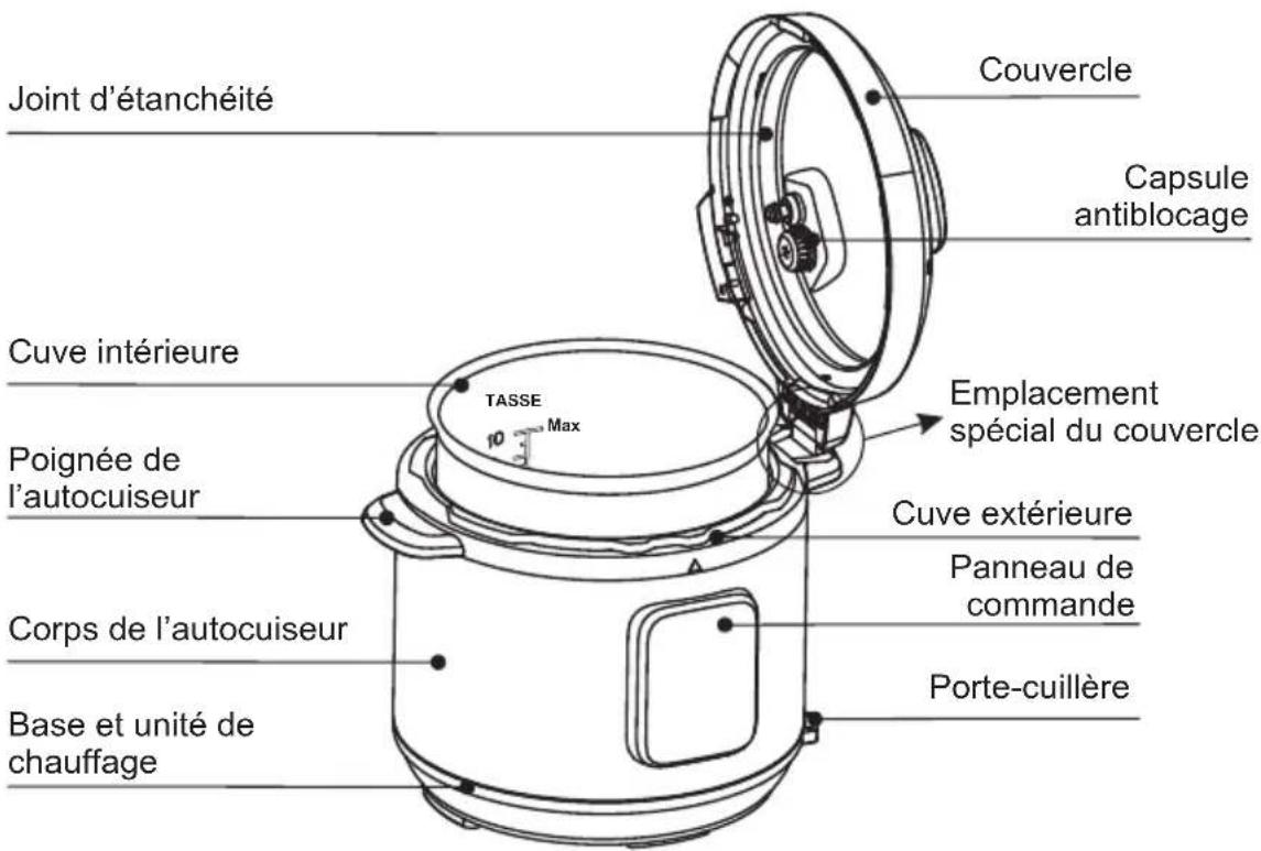 MIDEA MPC176SS - CARACTÉRISTIQUES - 1