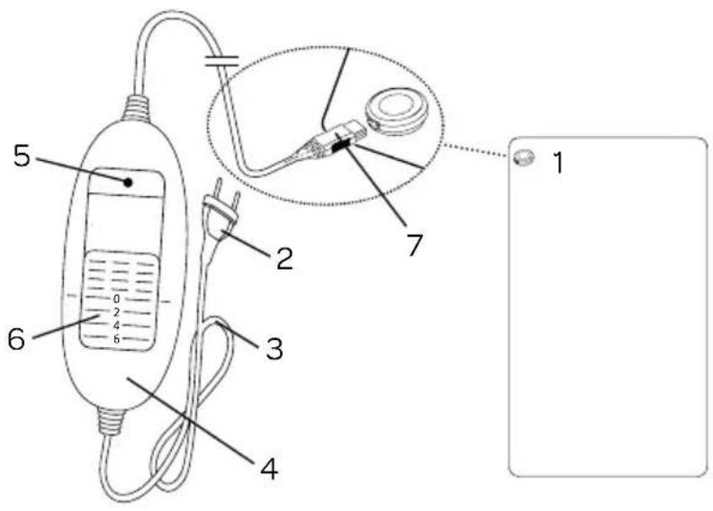 INVENTUM HB75 - définition de l'appareil - 1