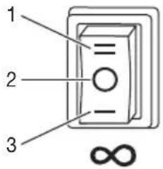 BEURER MP 38 - Panel de mando - 1