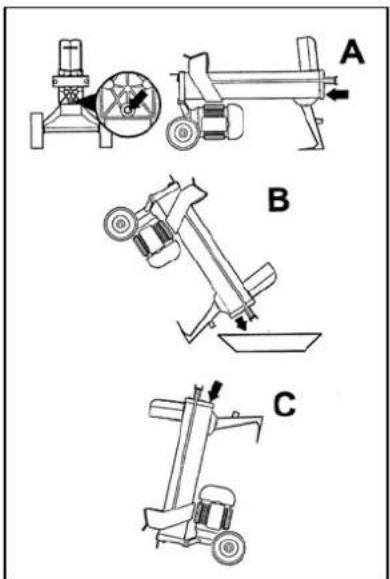 Güde W5205T - ATTENZIONE: - 2