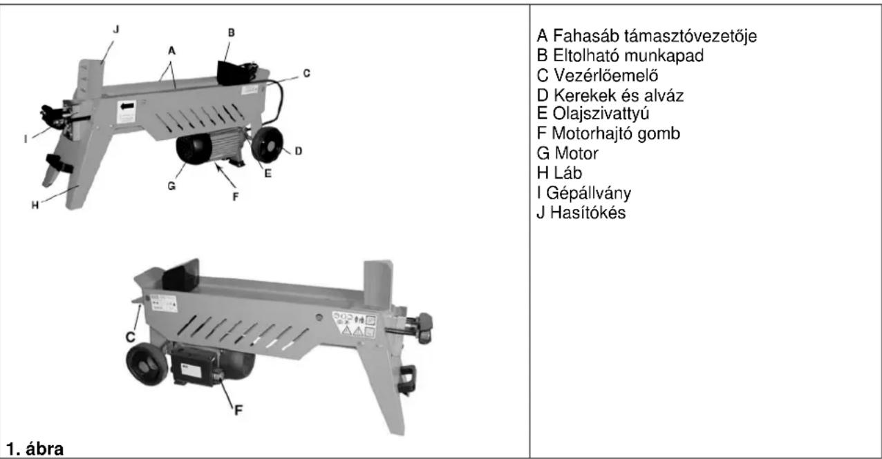Güde W5205T - A gép leirasa 94705/94707 - 1
