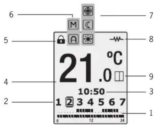 ROINTE Kyros - Parties de l'écran TFT - 1