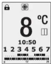 ROINTE Kyros - Funcao Manual/Automática - 2