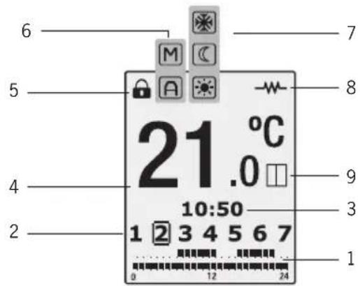 ROINTE Kyros - TFT display symbols - 1