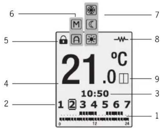 ROINTE Kyros - Partes del display TFT - 1
