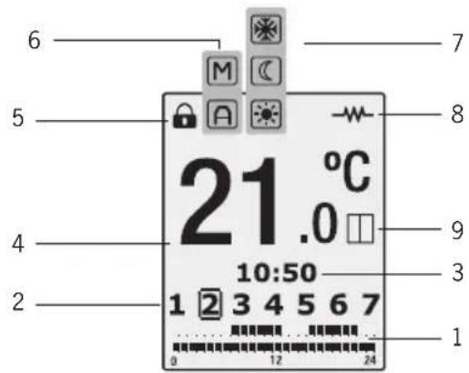 ROINTE Kyros - Elemente der TFT Display - 1