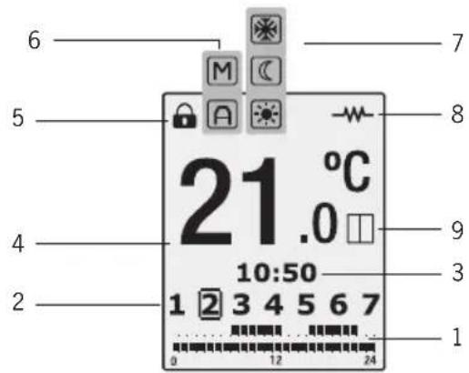 ROINTE Kyros - Ecrā TFT - 1