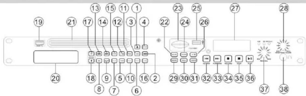 Power Dynamics PDC35 172.824 - IMPORTANT SAFEGUARDS - 1