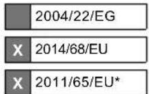 SCHEPPACH HC 52dc - EU-Konformitätserklärung - 2