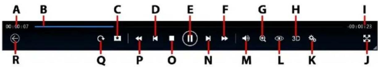 CYBERLINK PowerDVD 14 - Commandes de lecture video - 1