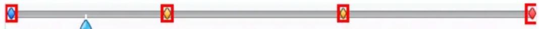 CYBERLINK PowerDirector 7 - Ligne du temps Trame clé - 1