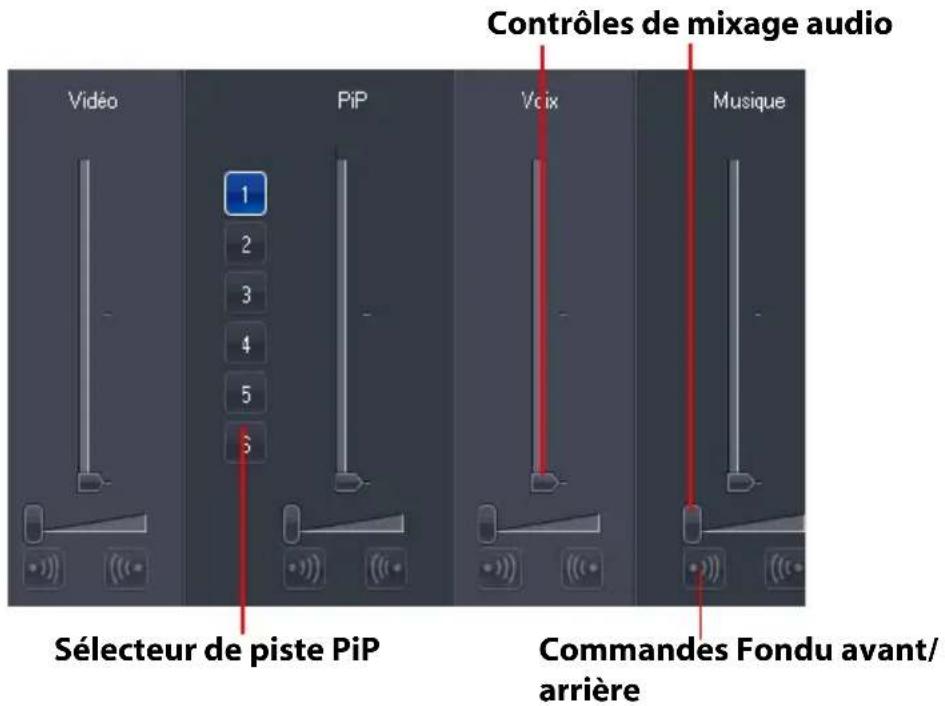 CYBERLINK PowerDirector 7 - Mixer les niveaux audio dans la Chambre de mixage audio - 1
