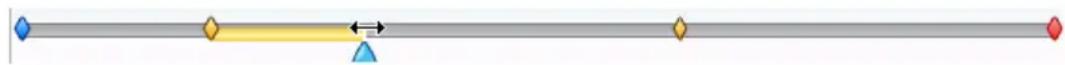 CYBERLINK PowerDirector 7 - Ligne du temps Trame clé - 3