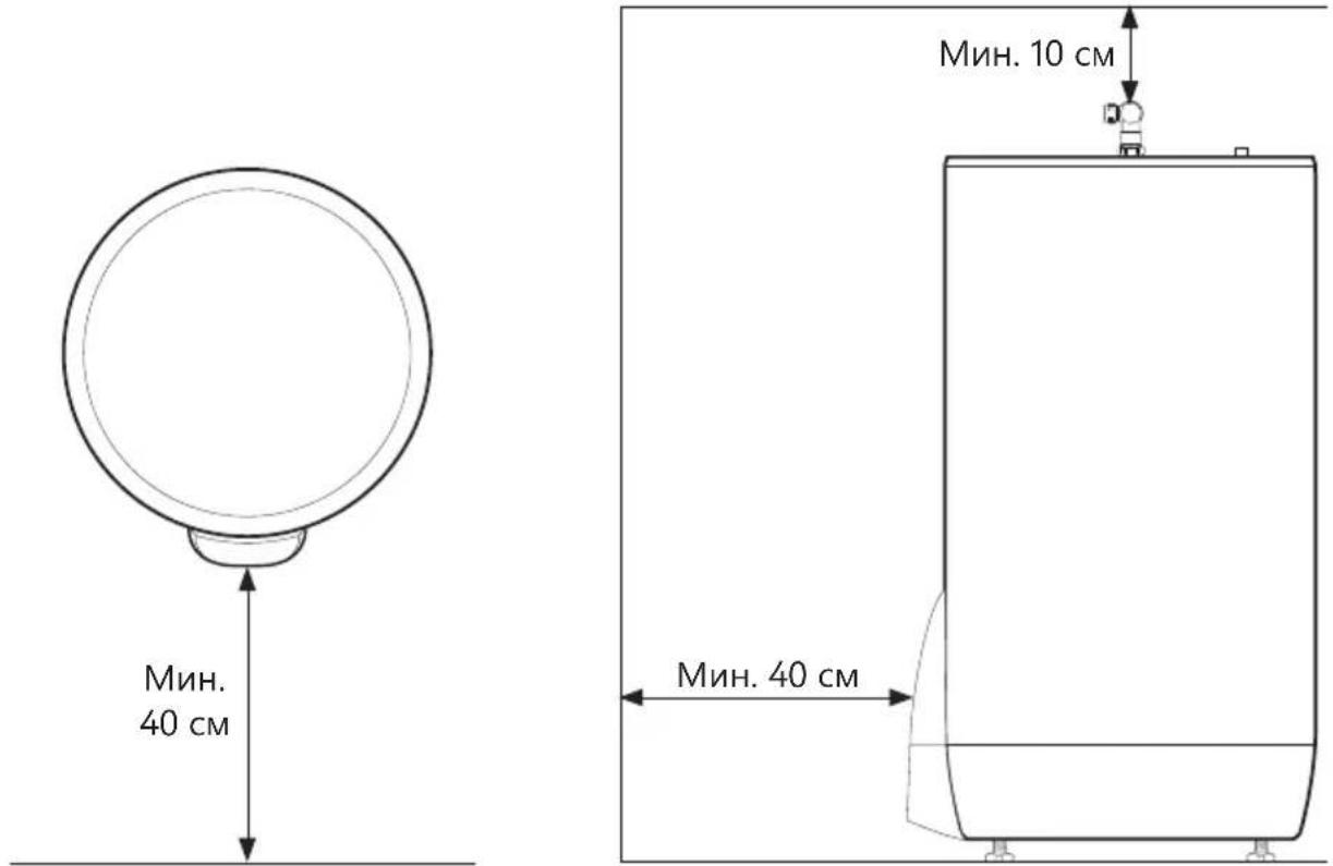 OSO Saga Xpress SX 150 l - Tpe6oBaHnK MeCTy yCTaHOBKn I paCnoJIOXeHHIO - 2