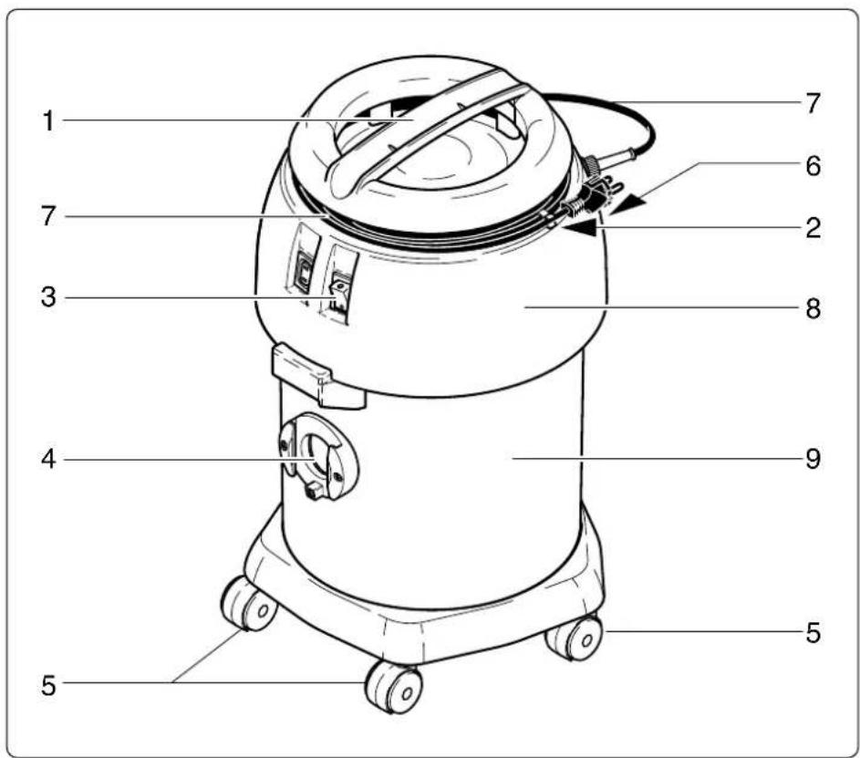 Cleanfix S 21 - Constitution des apparciils S 20 - 1