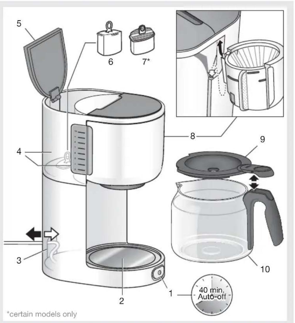 BRAUN PurEase KF 3120 - 1
