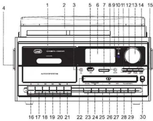 Trevi TT 1070 E - DESCRIZIONTE TELECOMANDO - 1