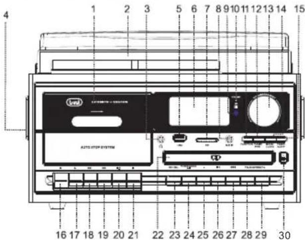 Trevi TT 1070 E - Standort der Kontrolle - 1