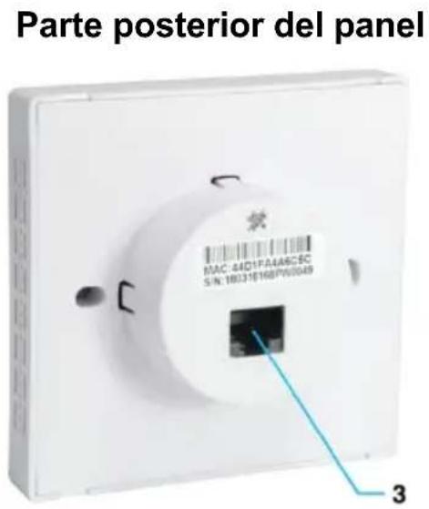 LEVELONE WAP8221 - Conexiones : - 2