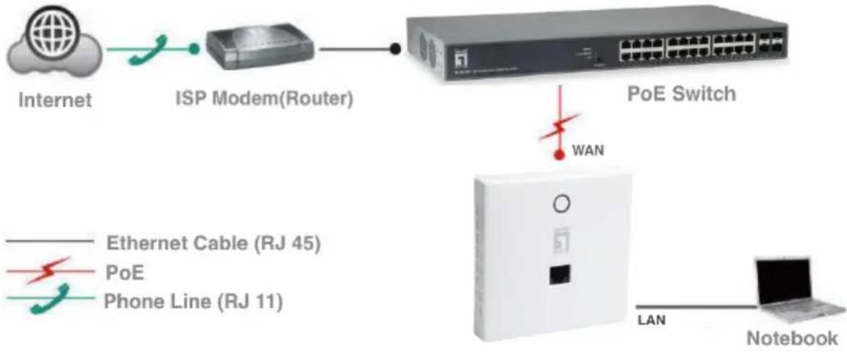 LEVELONE WAP8221 - Installazione del software - 1